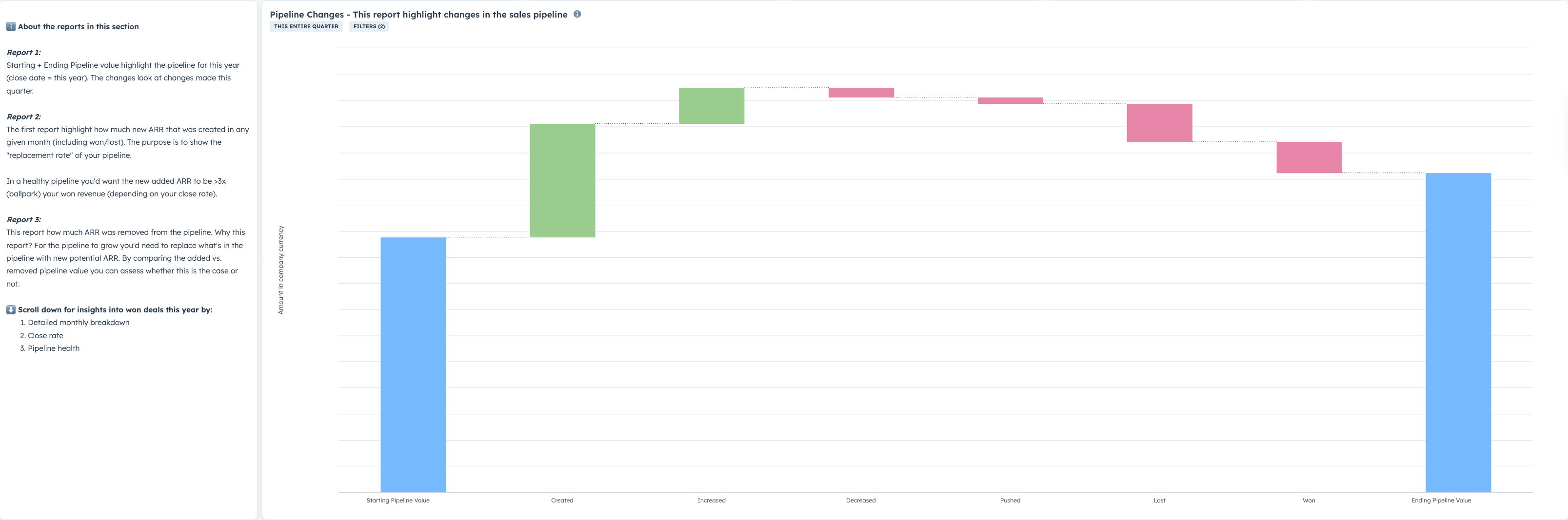 Pipeline coverage and replacement: the early warnings most small sales teams ignore